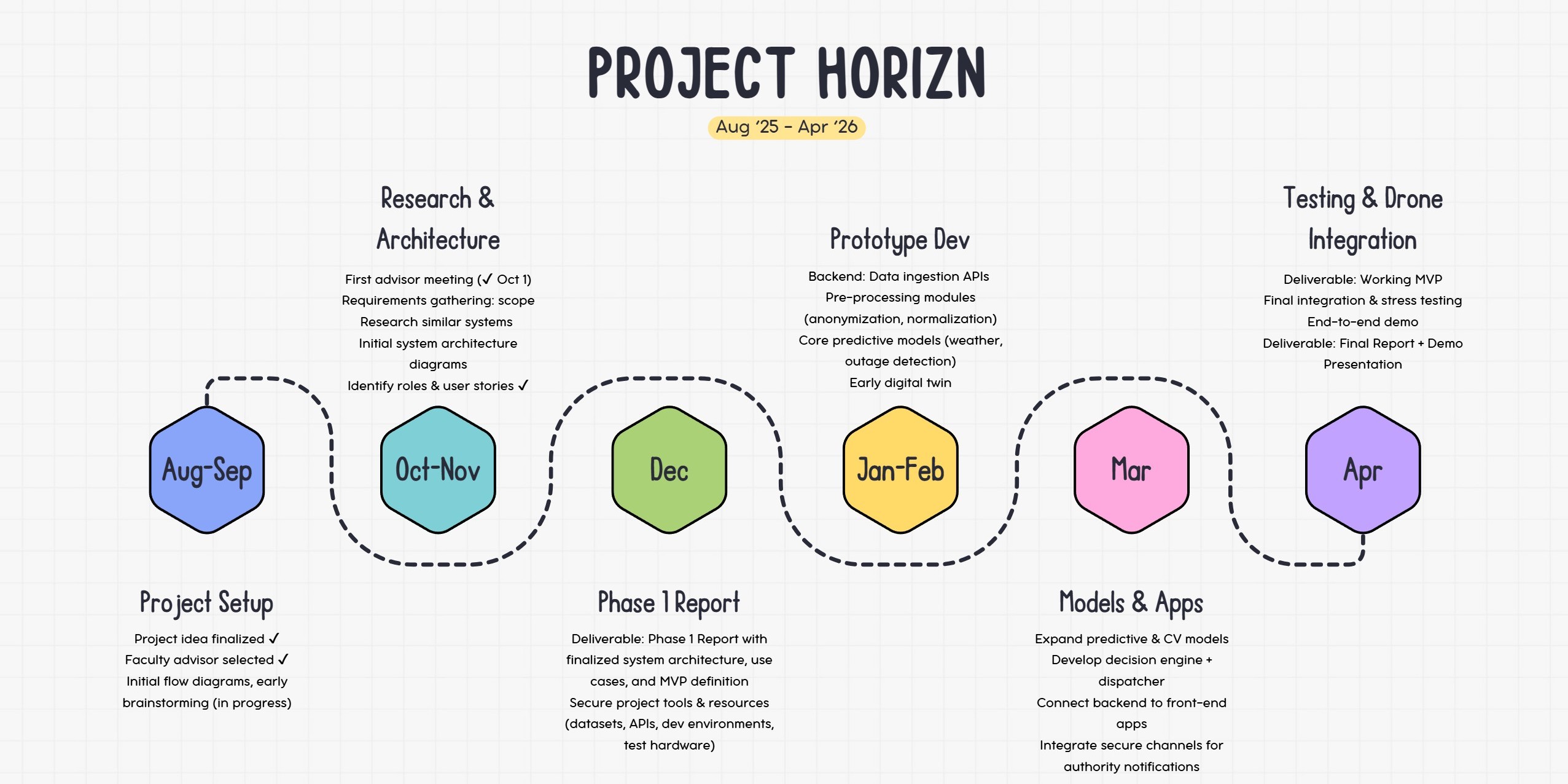 HORIZN challenge